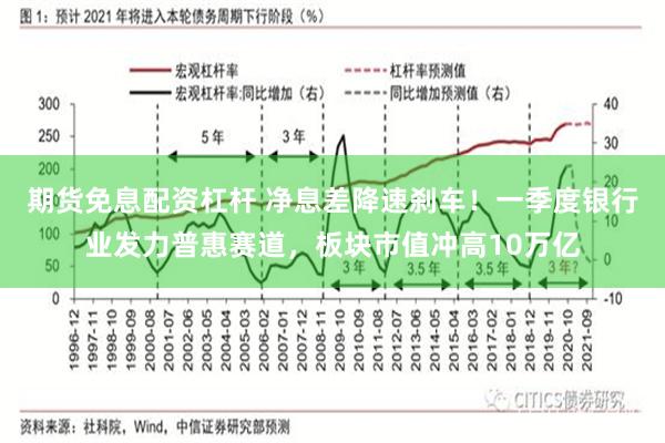 期货免息配资杠杆 净息差降速刹车！一季度银行业发力普惠赛道，板块市值冲高10万亿