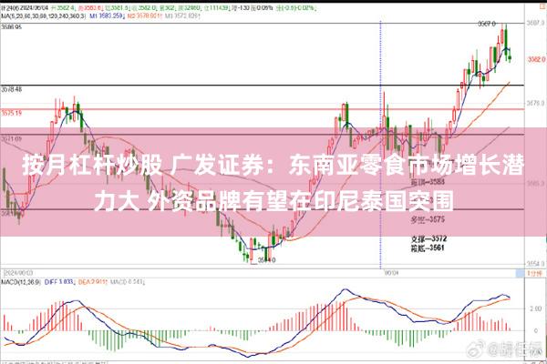 按月杠杆炒股 广发证券：东南亚零食市场增长潜力大 外资品牌有望在印尼泰国突围