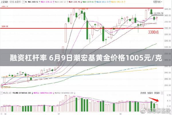 融资杠杆率 6月9日潮宏基黄金价格1005元/克