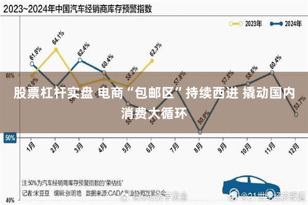 股票杠杆实盘 电商“包邮区”持续西进 撬动国内消费大循环