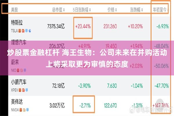 炒股票金融杠杆 海王生物：公司未来在并购活动上将采取更为审慎的态度